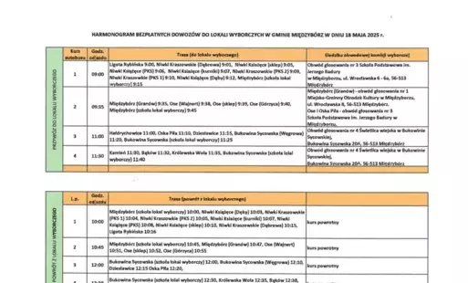 Zdjęcie do WYBORY PREZYDENCKIE 18 MAJA 2025R. 