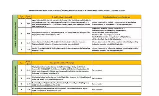 Zdjęcie do WYBORY PREZYDENCKIE 1 CZERWCA 2025 R.